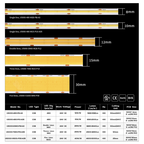 FORM PLUS LED LUMALINE LEDSTRIP DIMENSIONS